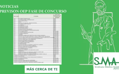 PREVISION DE FECHAS DE TOMA DE POSESION DE LA OEP 2023 FASE DE CONCURSO