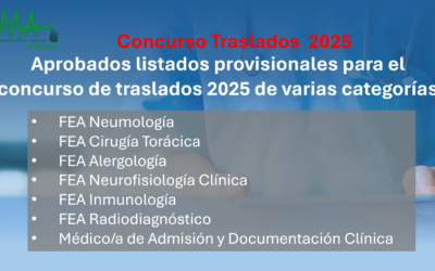 Concurso Traslados 2025 SAS: Resolución y Listados provisionales. Varias Categorías.